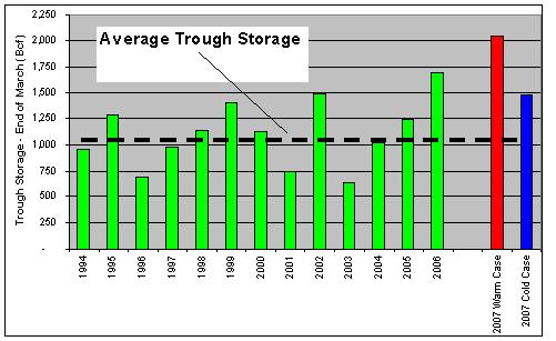 trough-storage-012507.JPG